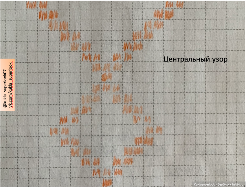 Интерьер и наряд "оранжевое настроение" (фото 6)