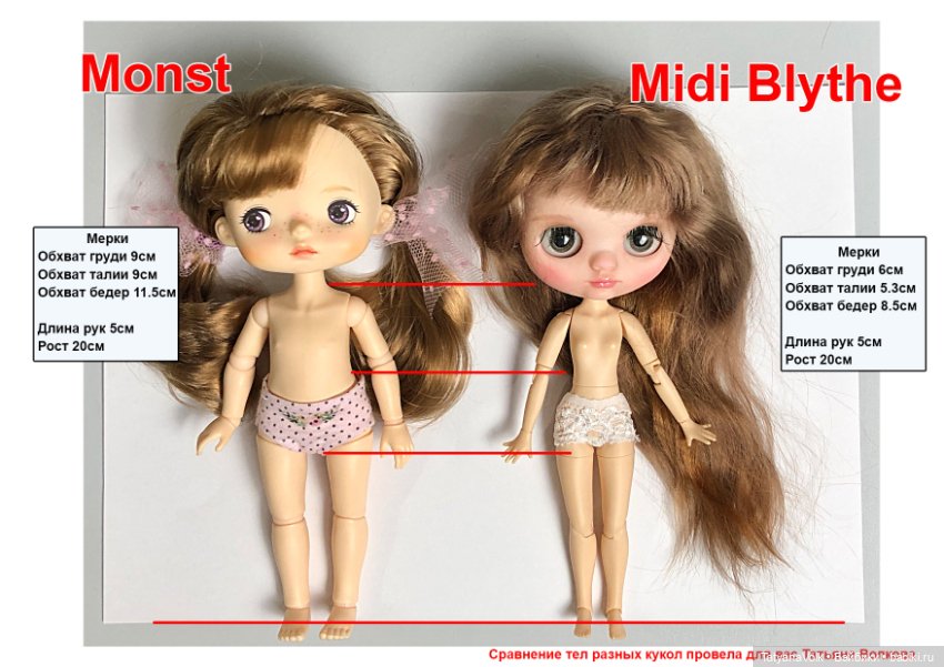 Размышление о теле. Часть 3 (фото 4)