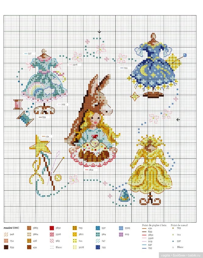 Французская вышивка — Схемы вышивки крестом: фото узоров