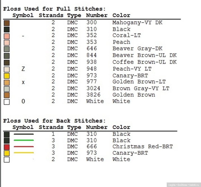 Дамы, девушки крестиком — Схемы вышивки крестом: фото узоров