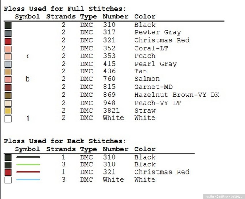 Дамы, девушки крестиком — Схемы вышивки крестом: фото узоров