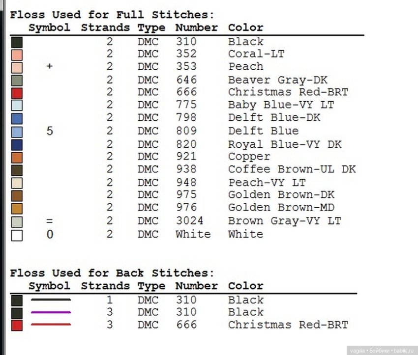 Дамы, девушки крестиком — Схемы вышивки крестом: фото узоров