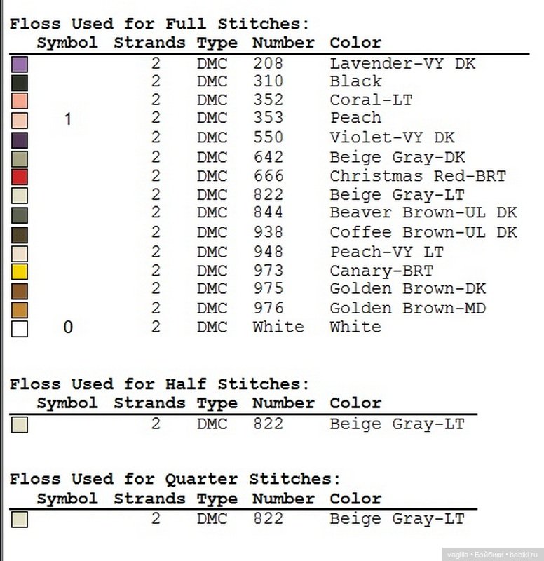 Дамы, девушки крестиком — Схемы вышивки крестом: фото узоров (фото 8)