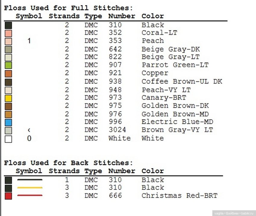 Дамы, девушки крестиком — Схемы вышивки крестом: фото узоров