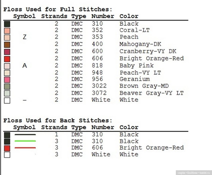 Дамы, девушки крестиком — Схемы вышивки крестом: фото узоров