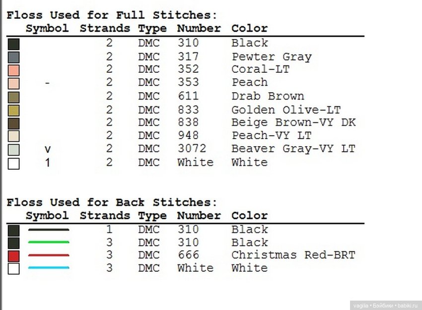 Дамы, девушки крестиком — Схемы вышивки крестом: фото узоров