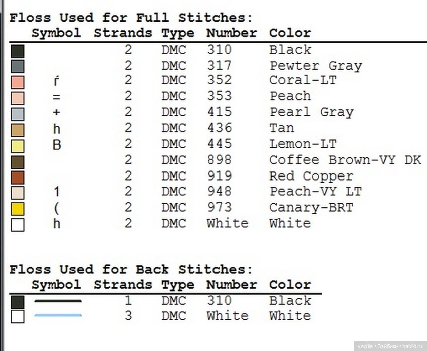 Дамы, девушки крестиком — Схемы вышивки крестом: фото узоров (фото 4)