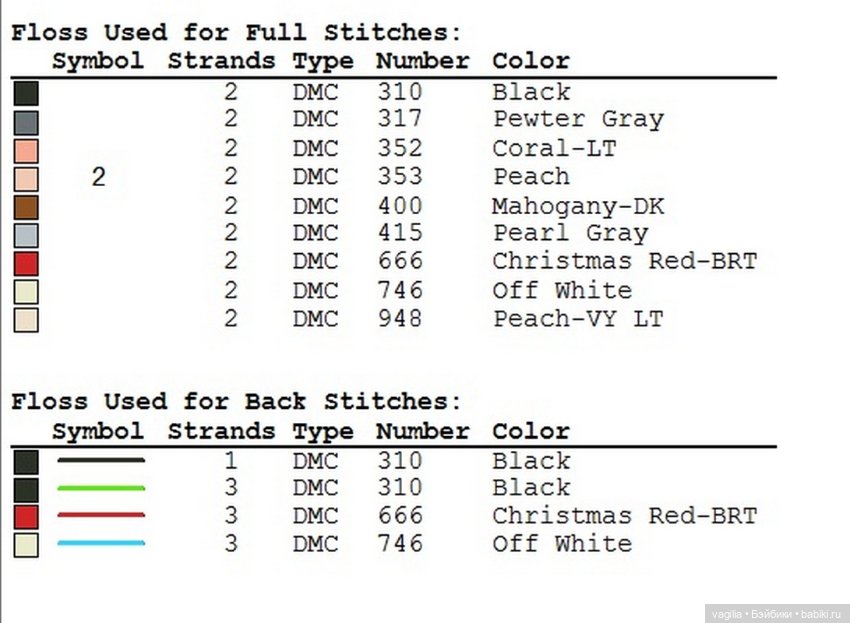 Дамы, девушки крестиком — Схемы вышивки крестом: фото узоров
