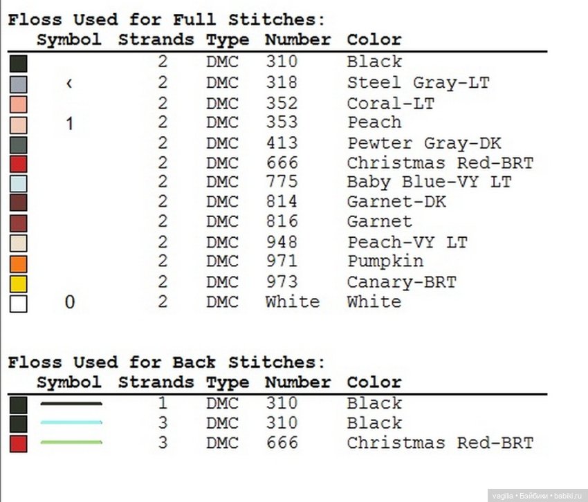 Дамы, девушки крестиком — Схемы вышивки крестом: фото узоров