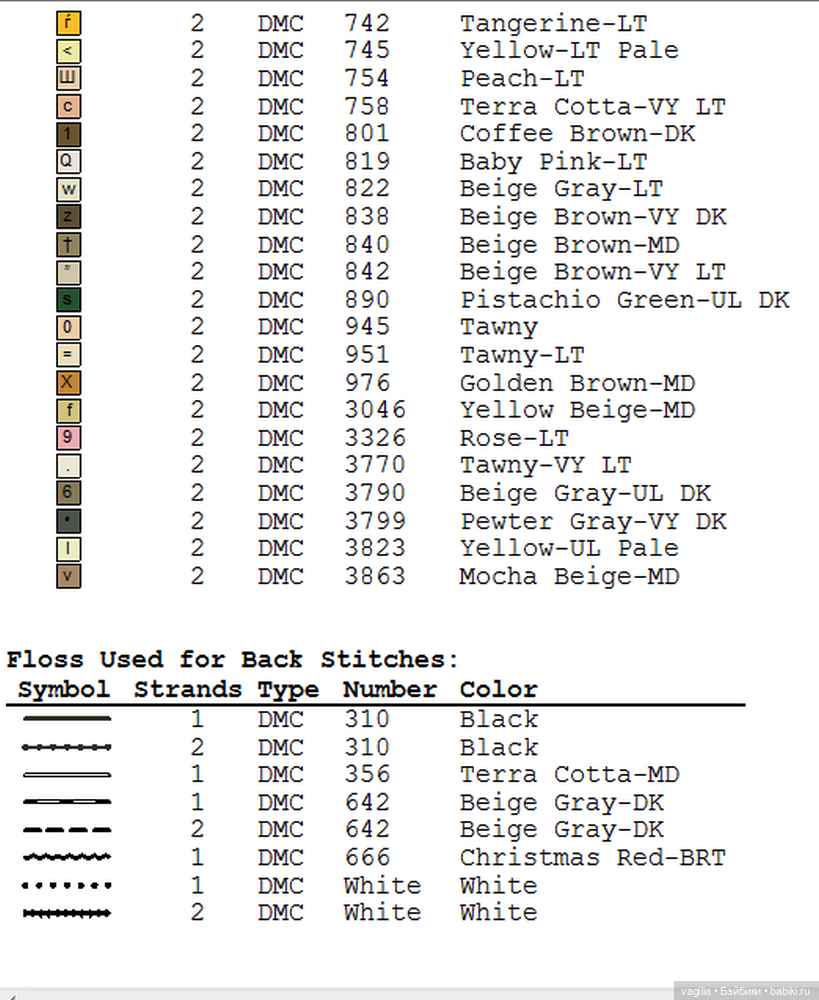 И ещё девушки и дамы — Схемы вышивки крестом: фото узоров