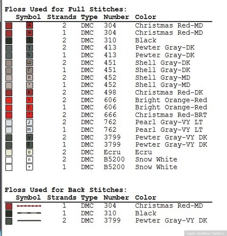 И ещё девушки и дамы — Схемы вышивки крестом: фото узоров