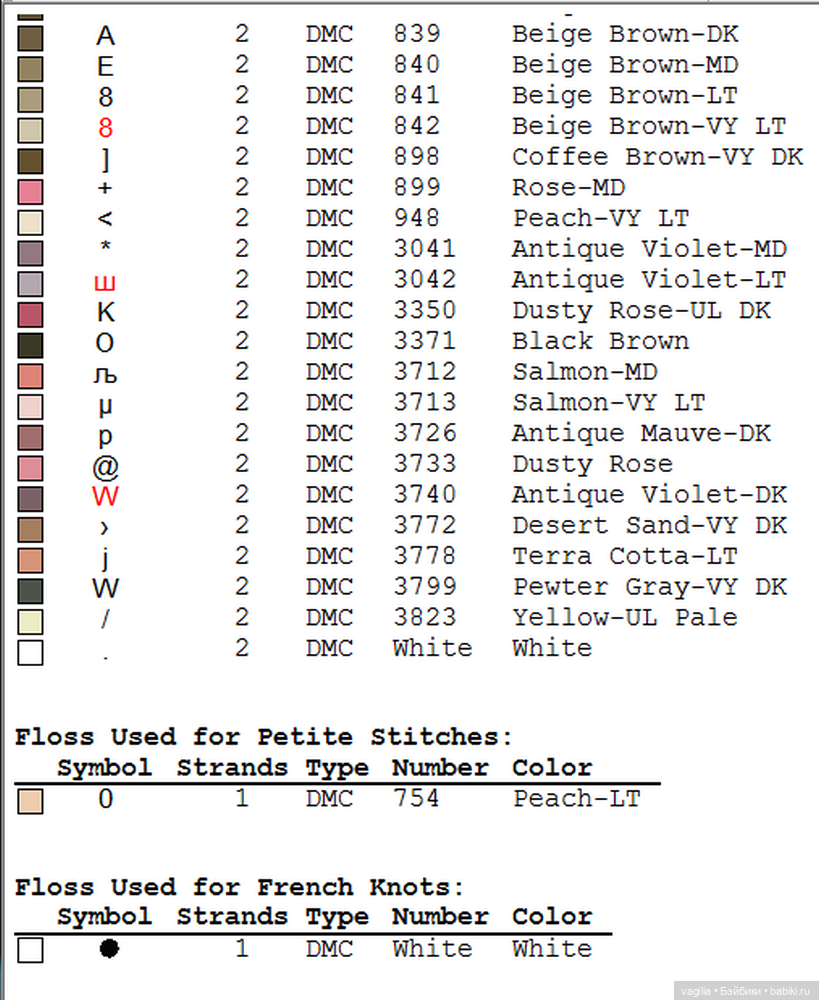И ещё девушки и дамы — Схемы вышивки крестом: фото узоров