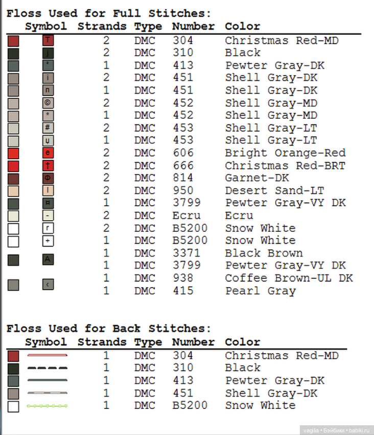 И ещё девушки и дамы — Схемы вышивки крестом: фото узоров