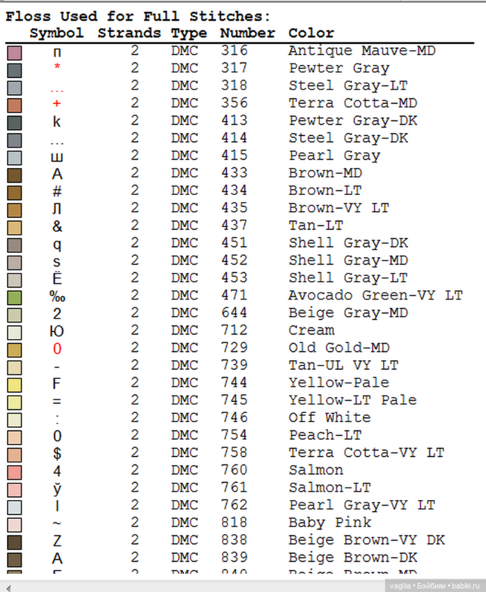 И ещё девушки и дамы — Схемы вышивки крестом: фото узоров