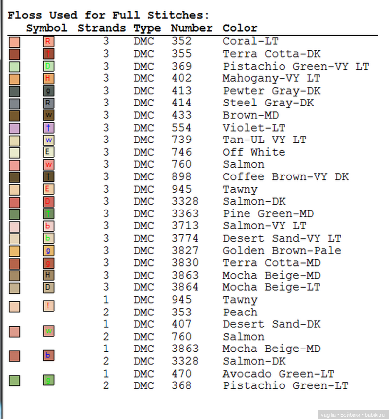 И ещё девушки и дамы — Схемы вышивки крестом: фото узоров