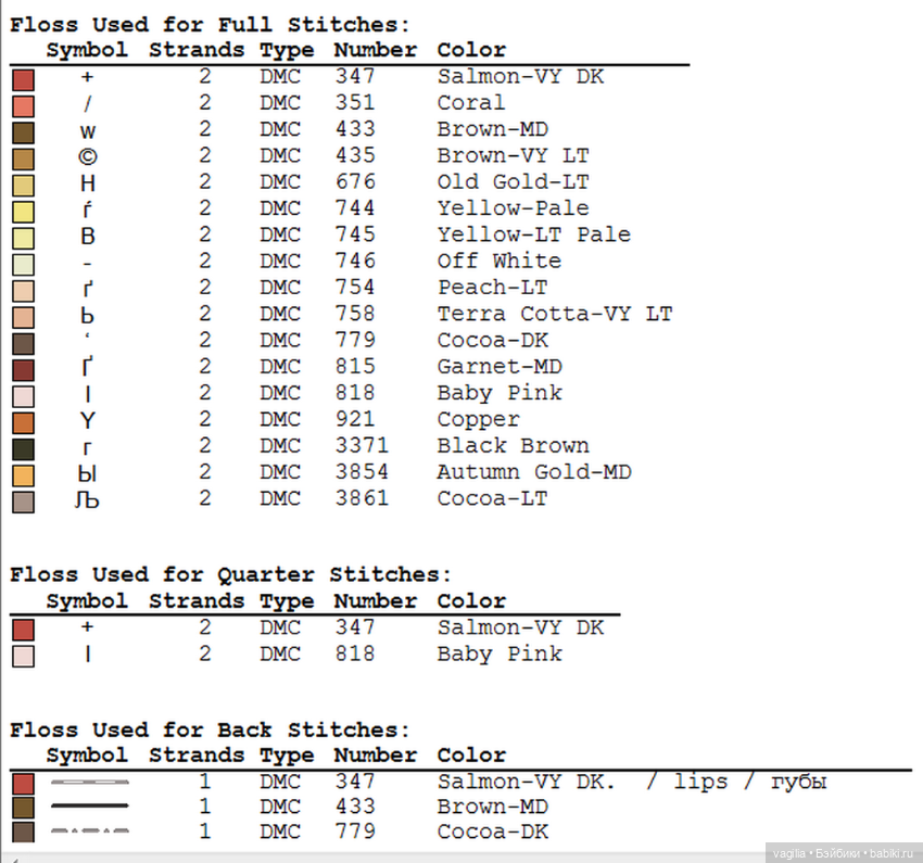 Парижанки и не только — Схемы вышивки крестом: фото узоров