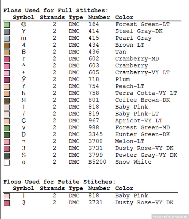 Парижанки и не только — Схемы вышивки крестом: фото узоров (фото 10)