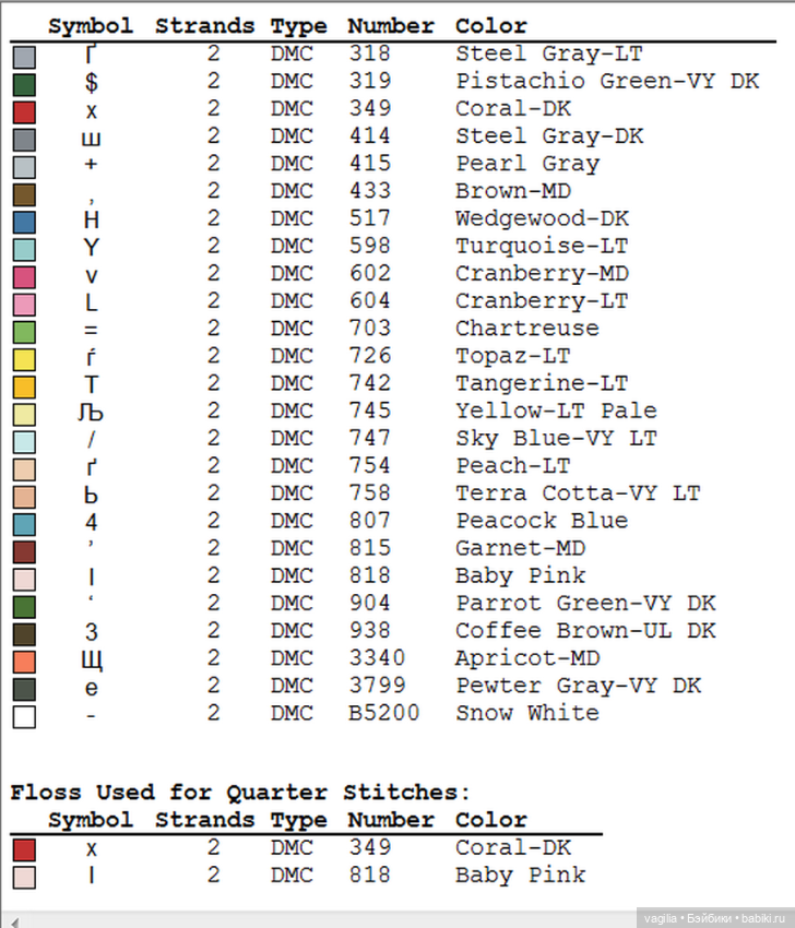 Парижанки и не только — Схемы вышивки крестом: фото узоров