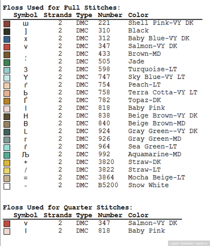 Парижанки и не только — Схемы вышивки крестом: фото узоров