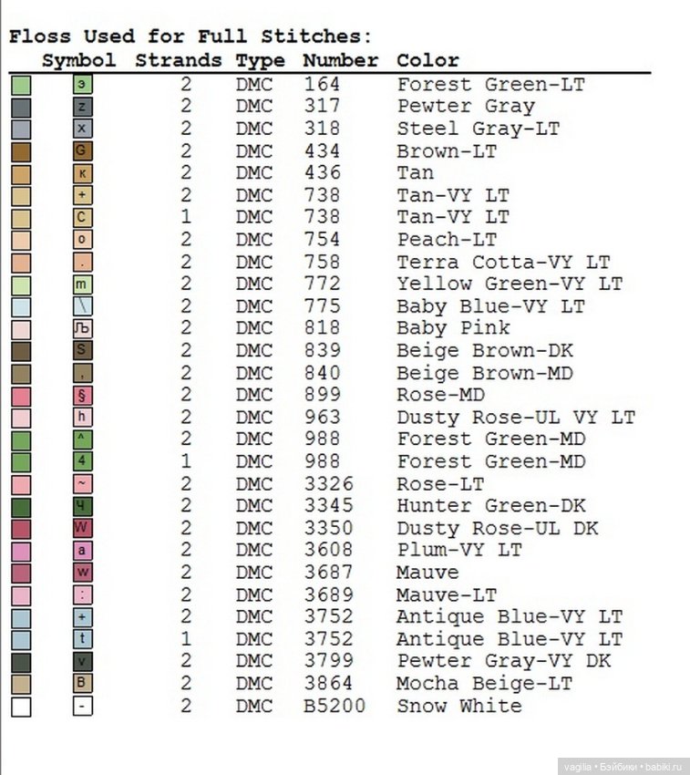 Парижанки и не только — Схемы вышивки крестом: фото узоров (фото 5)