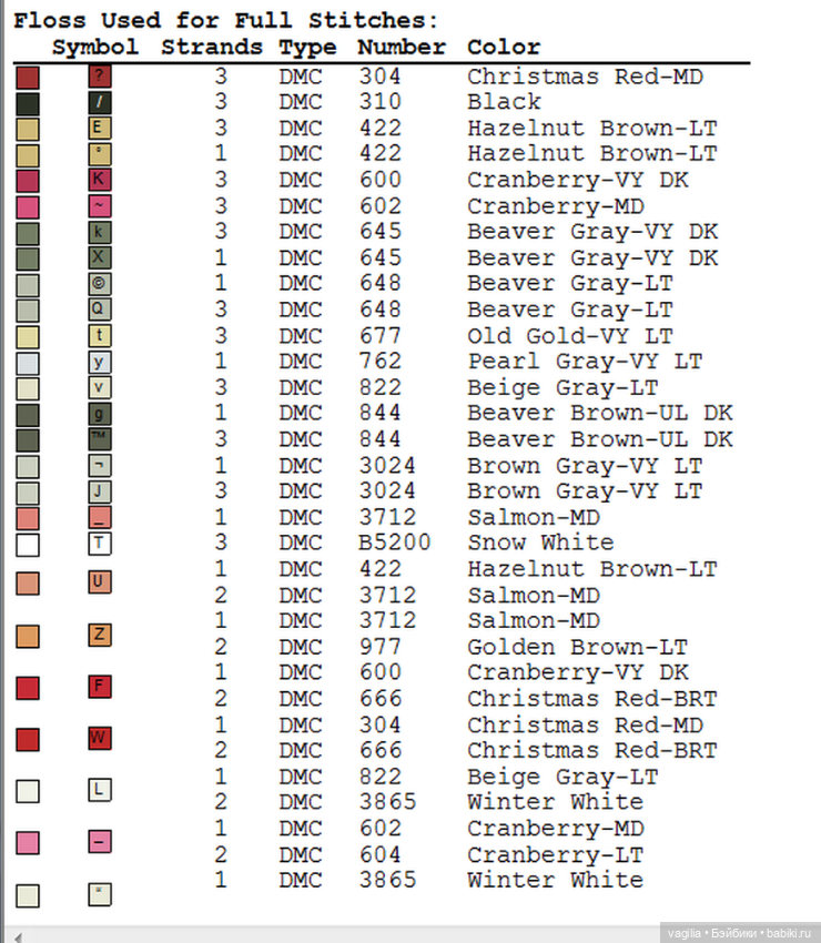 Парижанки и не только — Схемы вышивки крестом: фото узоров
