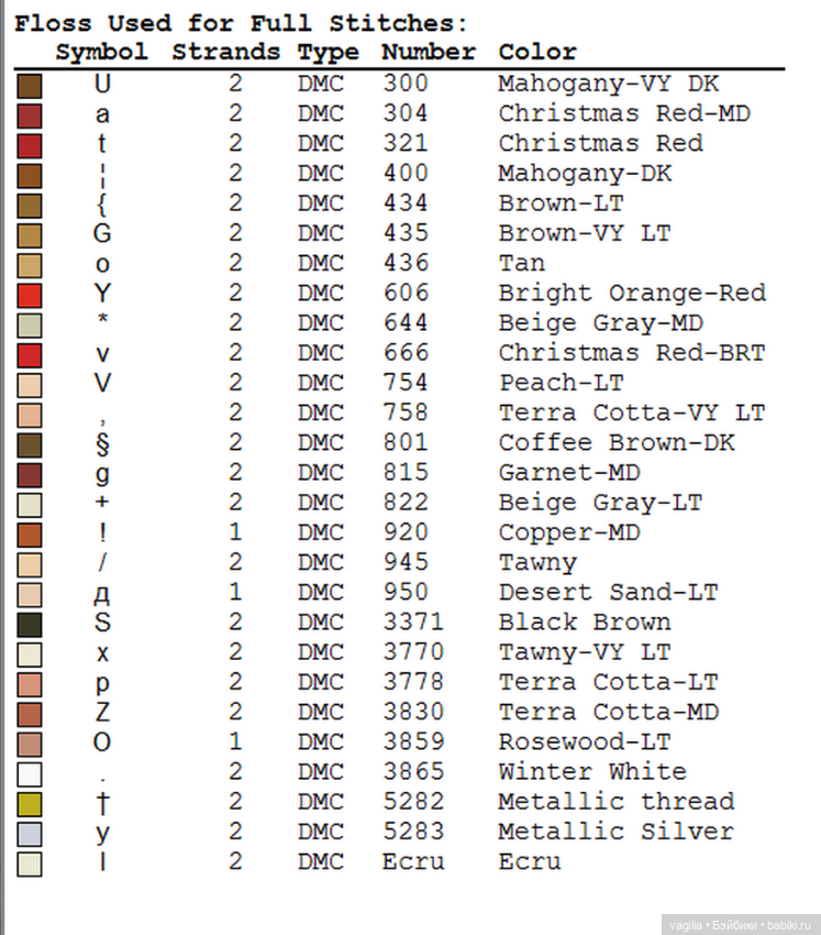 Парижанки и не только — Схемы вышивки крестом: фото узоров