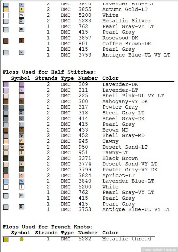 Парижанки и не только — Схемы вышивки крестом: фото узоров