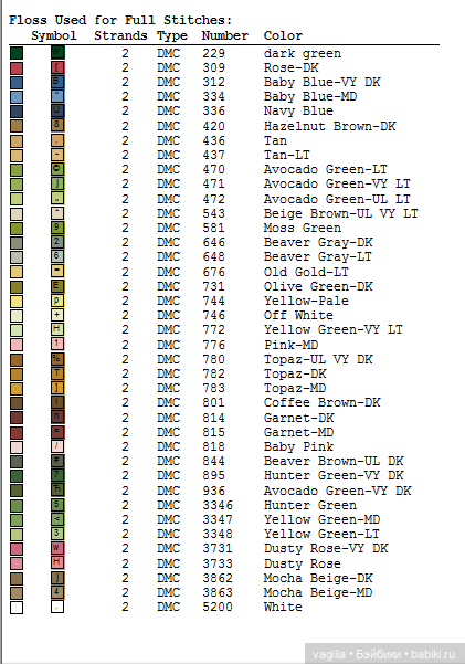 Очень красивые панно — Вышивка крестиком