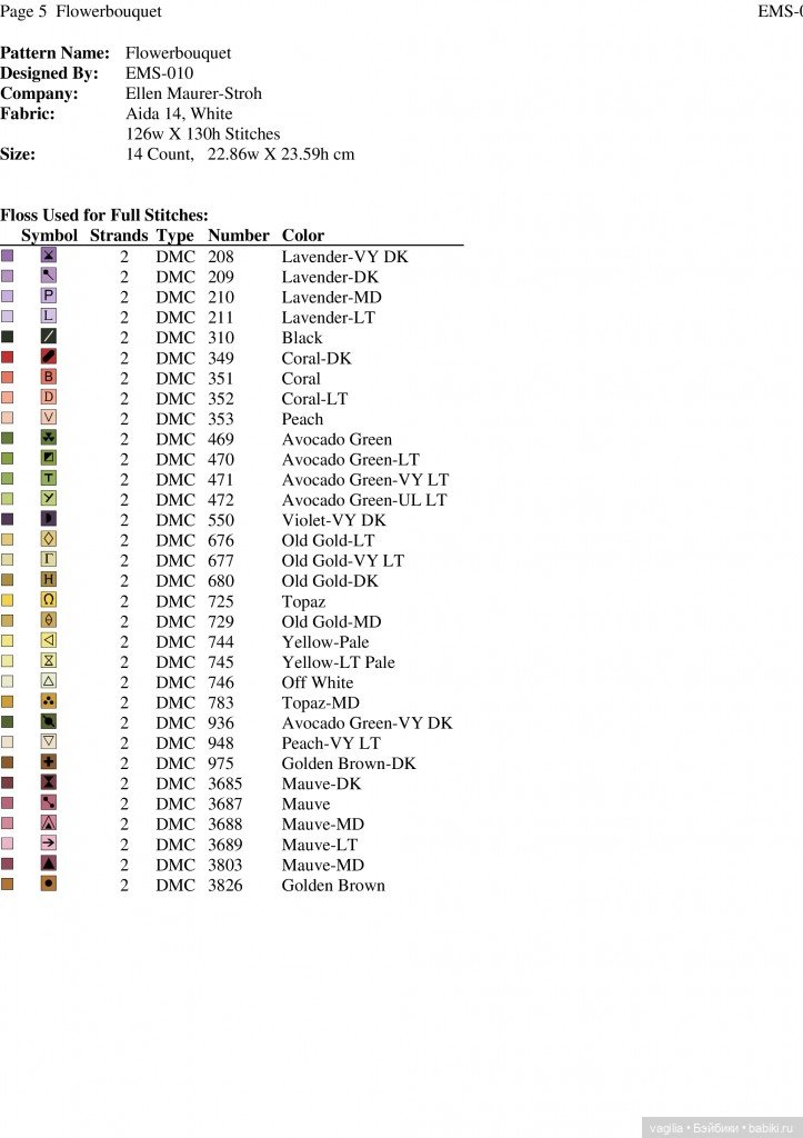 Очень красивые панно — Вышивка крестиком