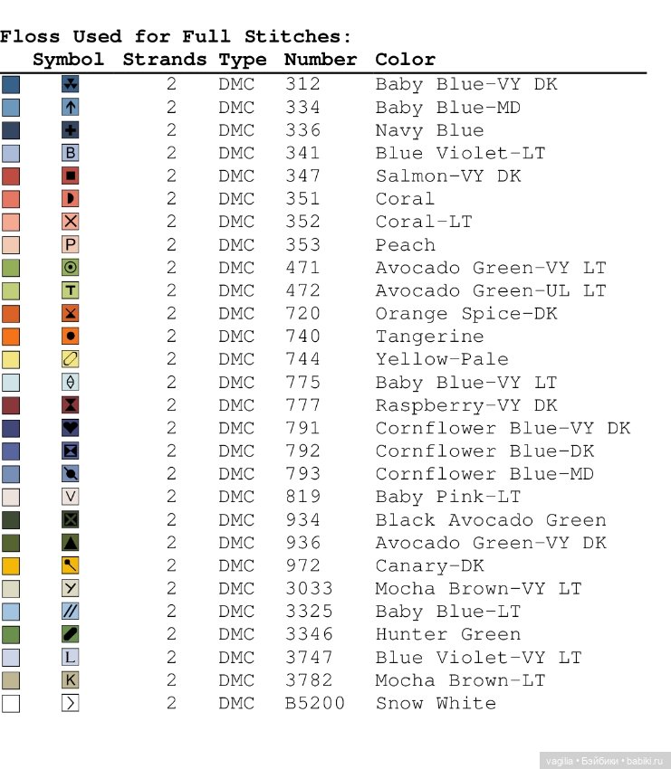Очень красивые панно — Вышивка крестиком