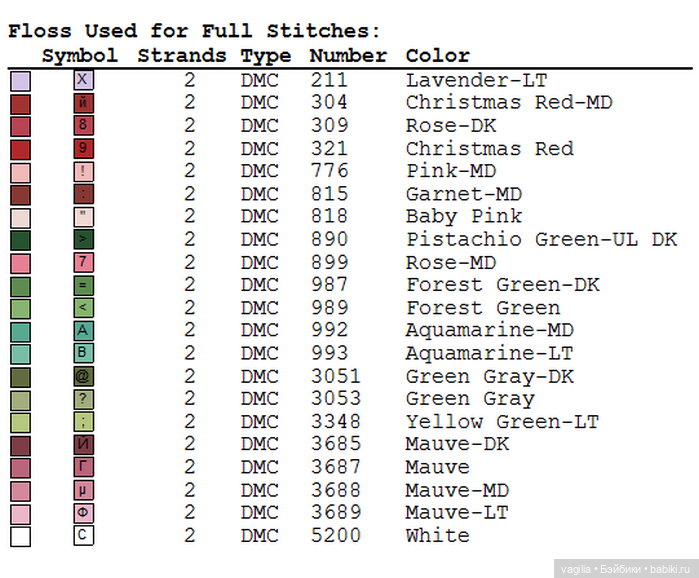 Цветы во всей красе — Схемы вышивки крестом: фото узоров