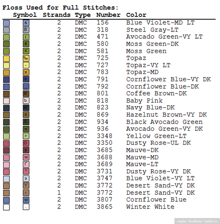 Цветы во всей красе — Схемы вышивки крестом: фото узоров