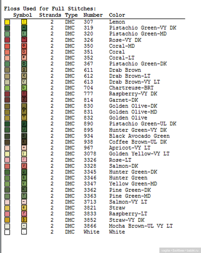 Цветы во всей красе — Схемы вышивки крестом: фото узоров (фото 4)