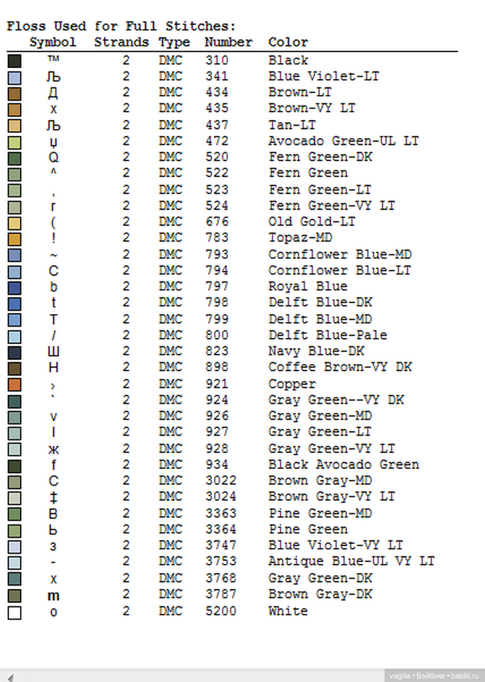 Цветы во всей красе — Схемы вышивки крестом: фото узоров
