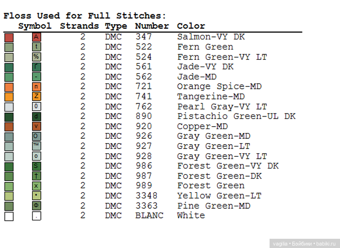 Цветы во всей красе — Схемы вышивки крестом: фото узоров (фото 8)