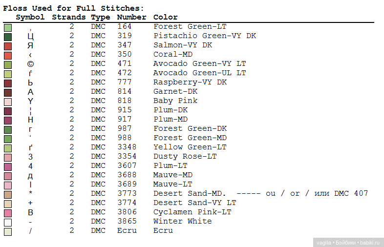 Цветы во всей красе — Схемы вышивки крестом: фото узоров