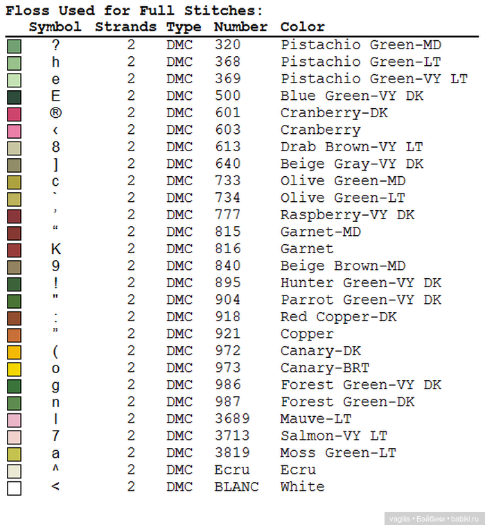 Цветы во всей красе — Схемы вышивки крестом: фото узоров