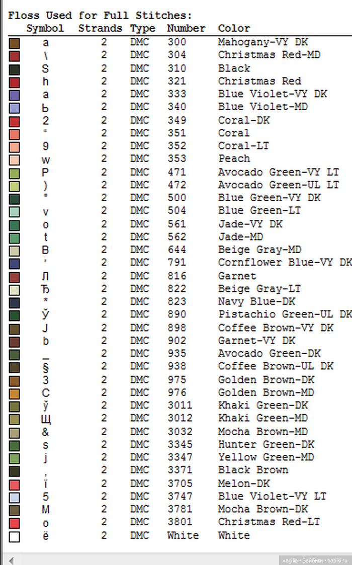 Цветы во всей красе — Схемы вышивки крестом: фото узоров