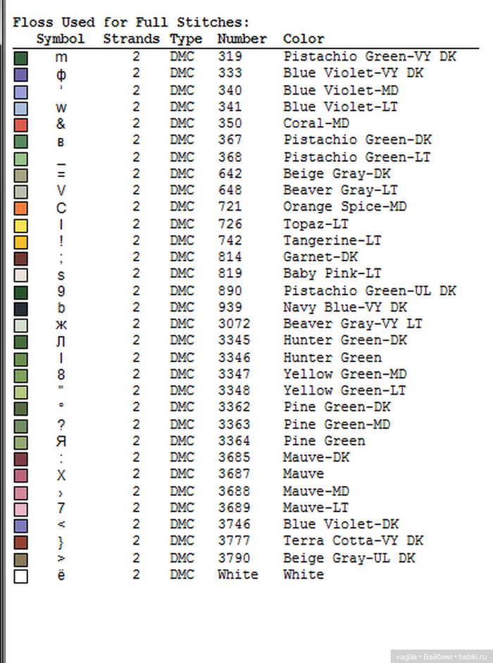 Цветы во всей красе — Схемы вышивки крестом: фото узоров