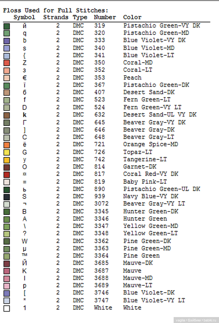 Цветы во всей красе — Схемы вышивки крестом: фото узоров