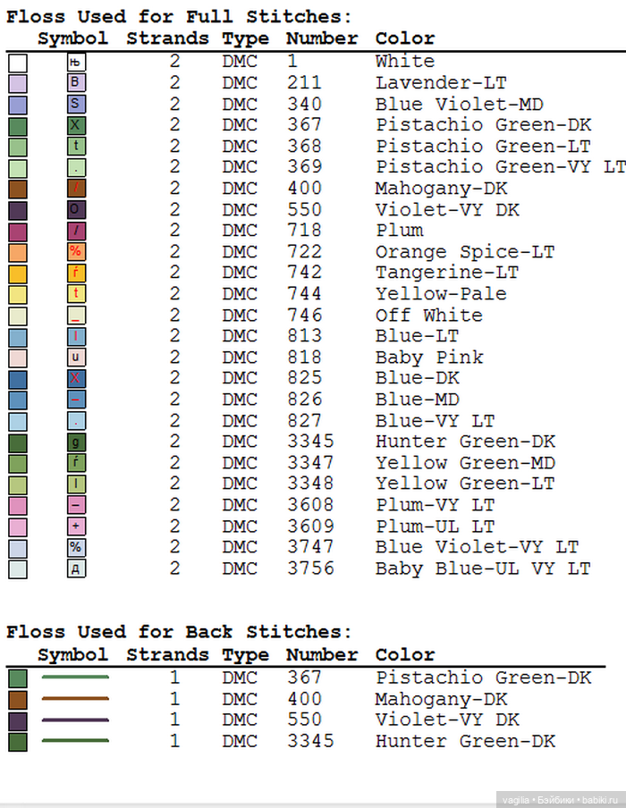 И снова цветы — Схемы вышивки крестом: фото узоров (фото 8)