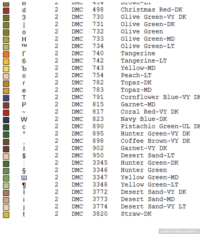 И снова цветы — Схемы вышивки крестом: фото узоров