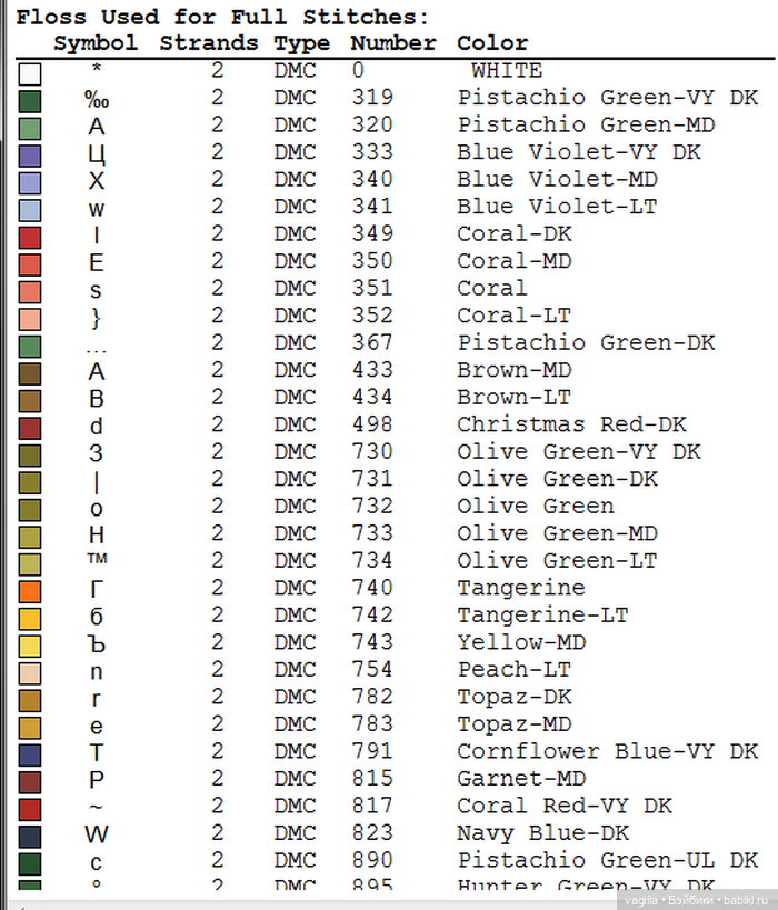 И снова цветы — Схемы вышивки крестом: фото узоров