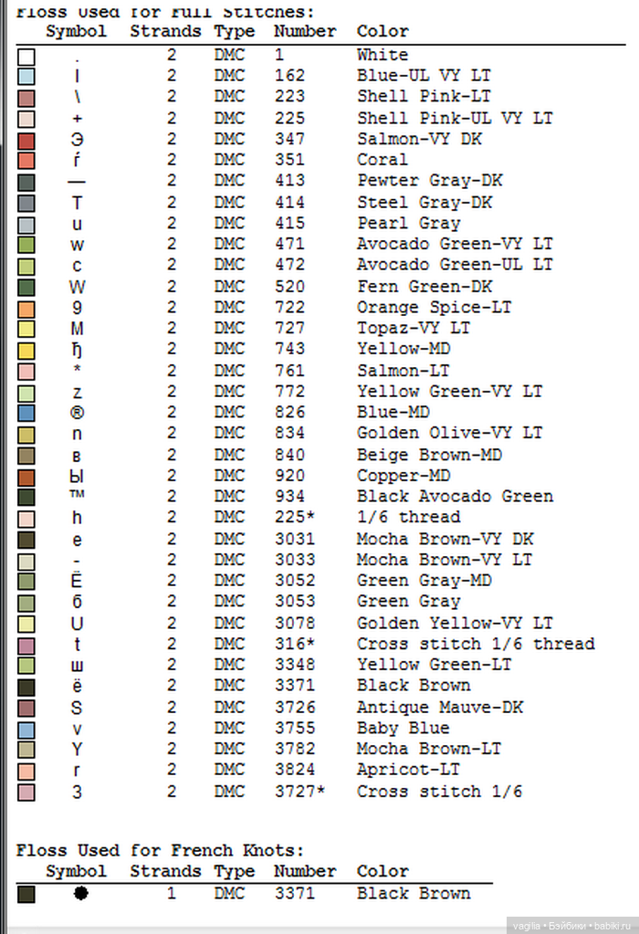 И снова цветы — Схемы вышивки крестом: фото узоров