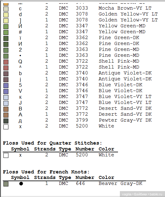 И снова цветы — Схемы вышивки крестом: фото узоров