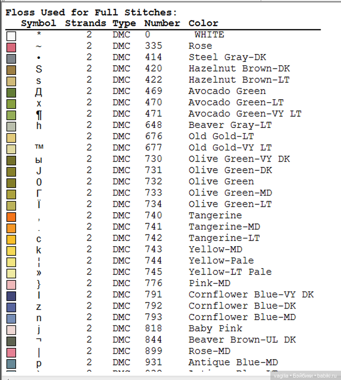 И снова цветы — Схемы вышивки крестом: фото узоров