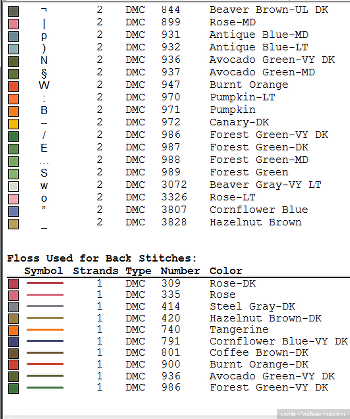 И снова цветы — Схемы вышивки крестом: фото узоров