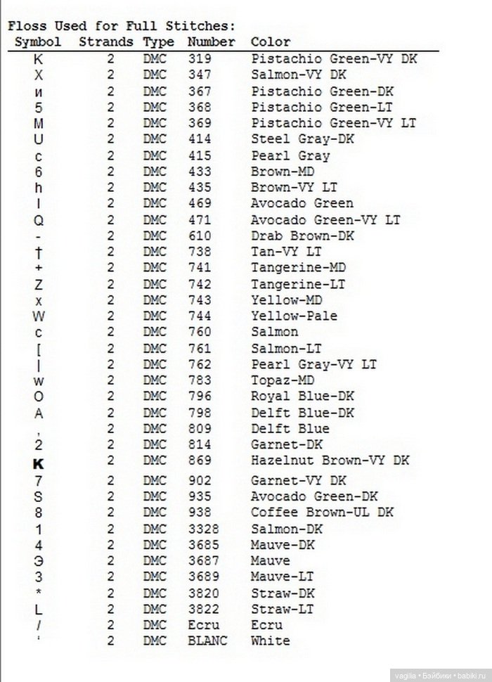 Вышивка для рукодельных шкатулок, коробок,мешочков сумочек и просто панно
