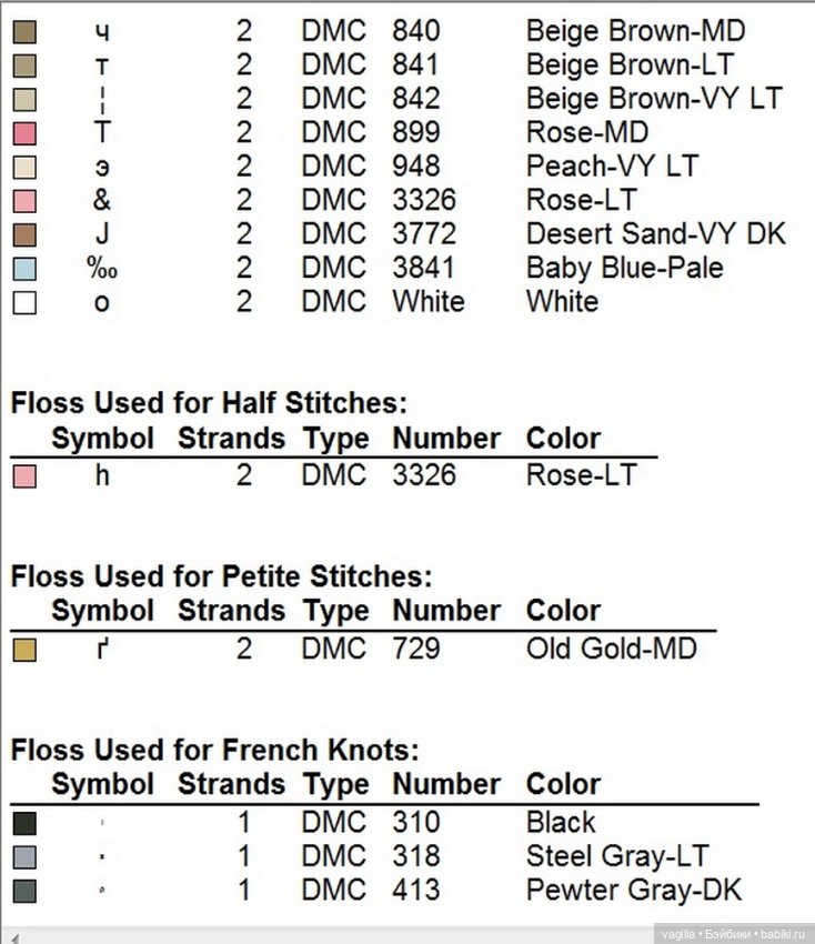Вышивка для рукодельных шкатулок, коробок,мешочков сумочек и просто панно