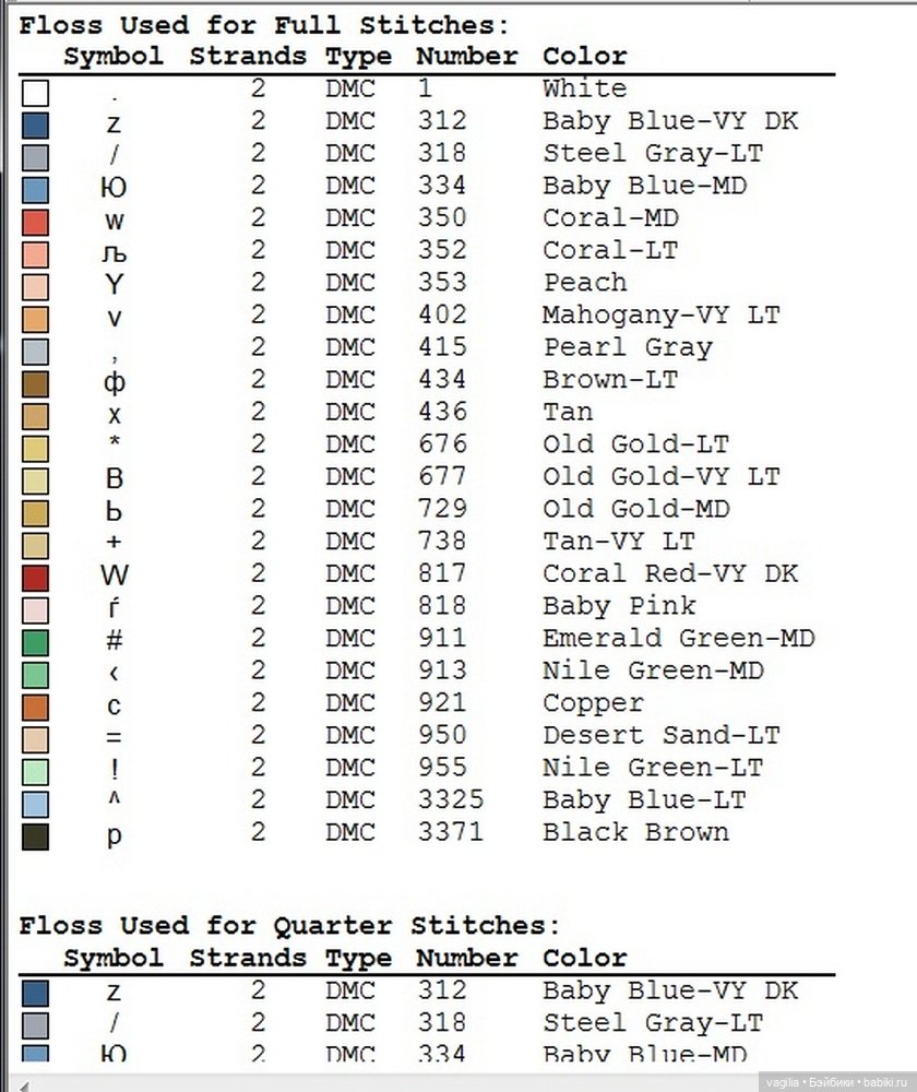 Вышивка для рукодельных шкатулок, коробок,мешочков сумочек и просто панно